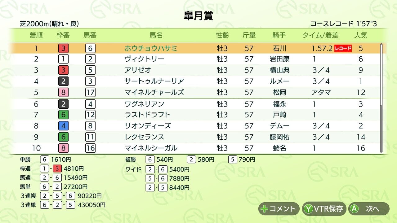 ダビスタswitch攻略 種牡馬を高ニトロに限定して最強馬生産するぞ ６ てるみんのお墨付き