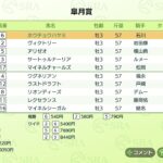 ダビスタSwitch攻略!種牡馬を高ニトロに限定して最強馬生産するぞ!#6