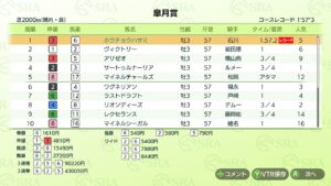 ダビスタSwitch攻略！種牡馬を高ニトロに限定して最強馬生産するぞ！＃６