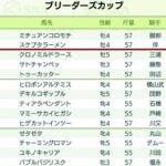 ダビスタswitch グリーンチャンネル主催あつもりBC1000決勝8位!頑張ってくれました!